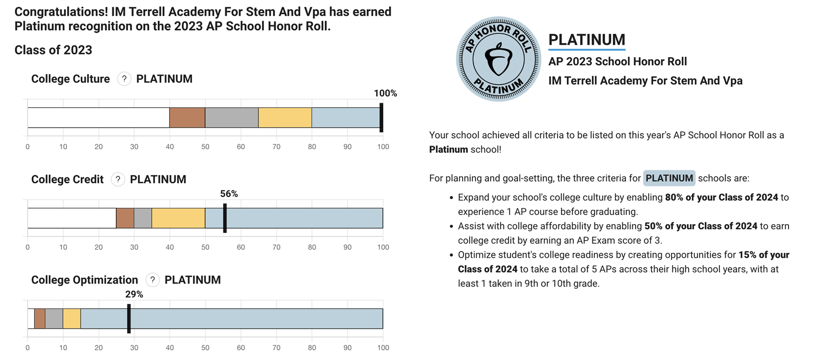 AP Honor Roll 2